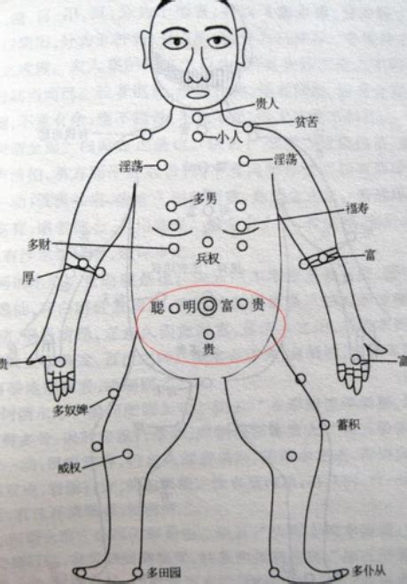 奶痣|這年頭露奶只是基本，胸有大「痣」才真性感！ 